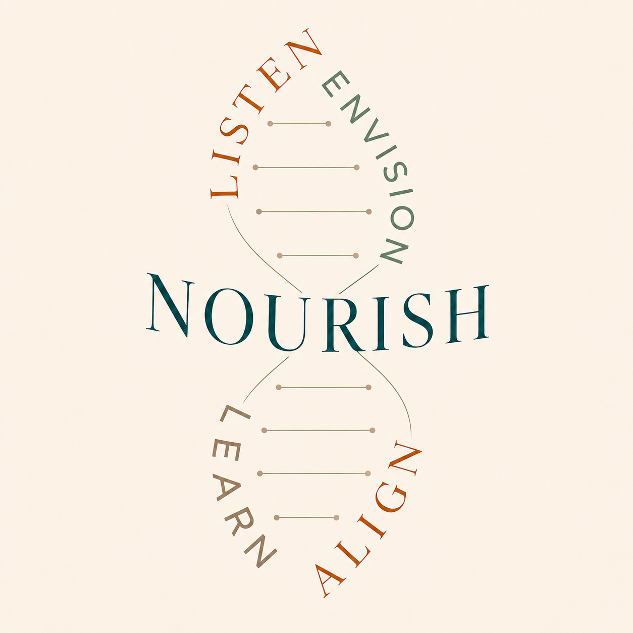 Nourish Together community and coaching